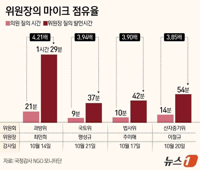 ⓒ News1 양혜림 디자이너