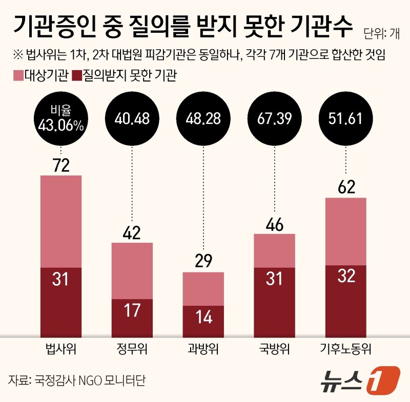 ⓒ News1 양혜림 디자이너