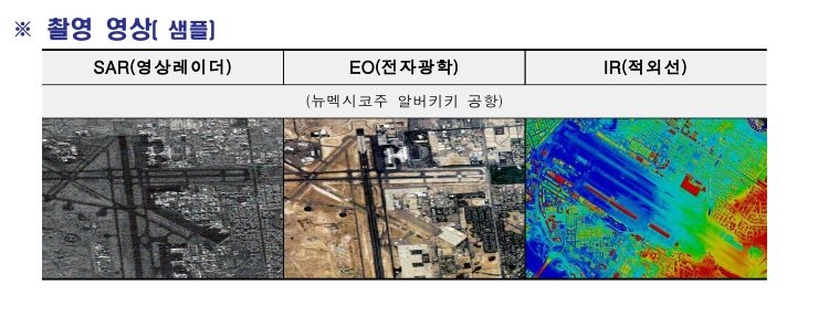425 사업을 통해 지구궤도에 안착한 합성개구레이더(SAR) 위성과 전자광학(EO)·적외선(IR) 위성이 촬영해 지상 기지에 송출한 영상 샘플. 국방부 제공
