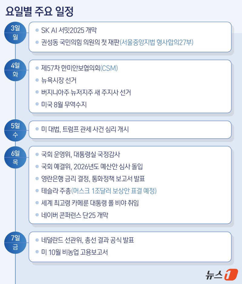 그래픽=김지영 디자이너ⓒ News1