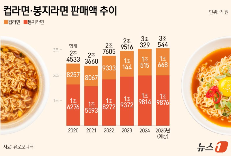 ⓒ News1 김지영 디자이너