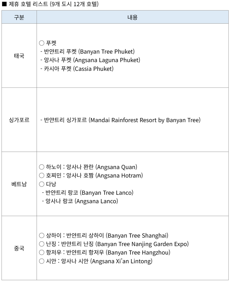 아시아나항공 제공
