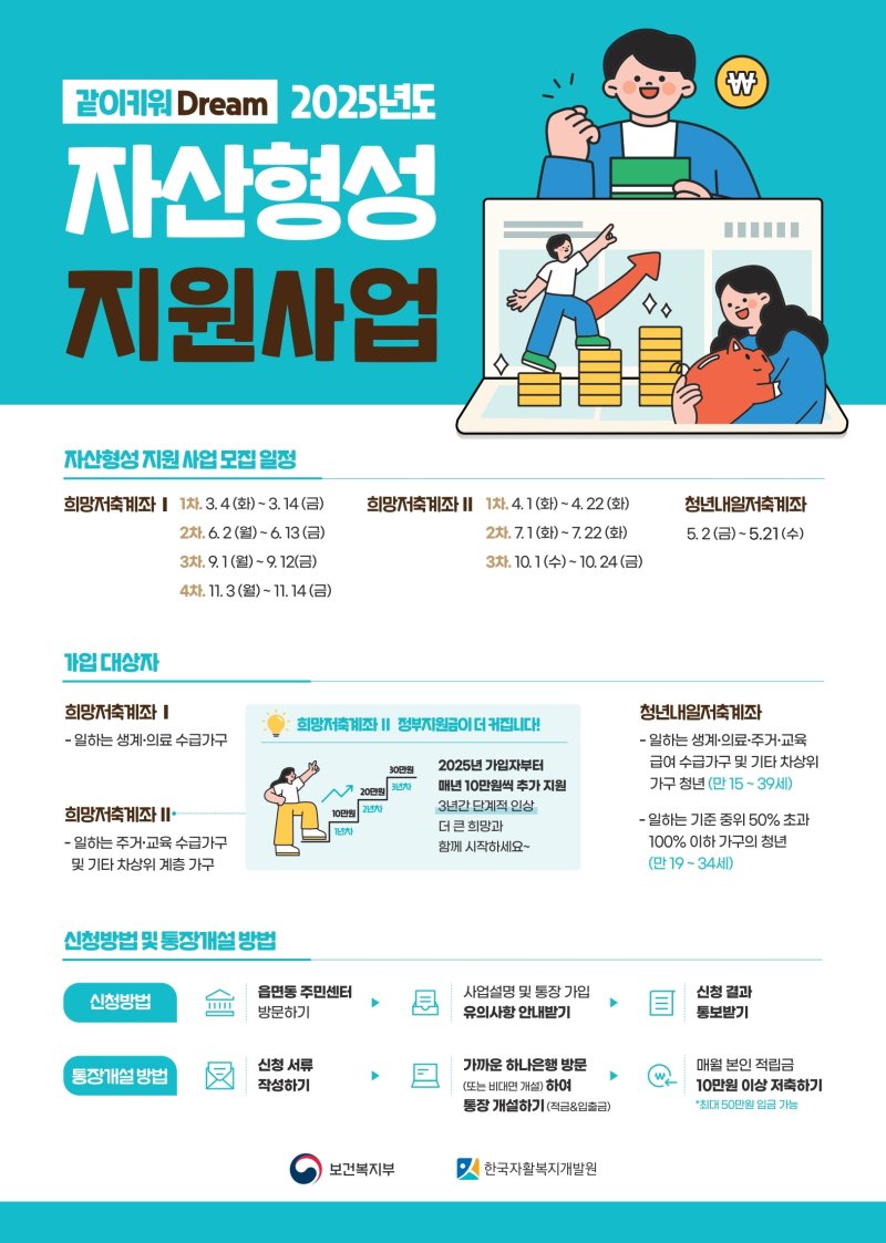 자산형성지원사업 포스터.(용산구 제공)