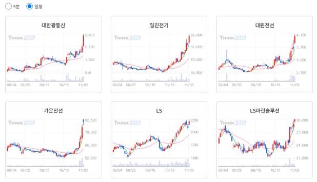바카라사이트 벳페어