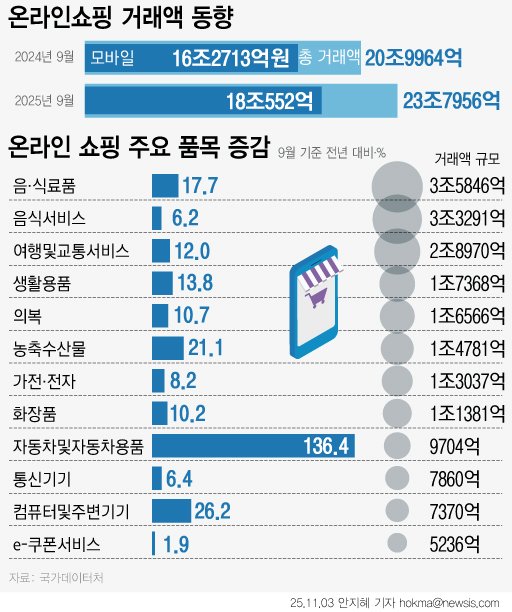 [서울=뉴시스]