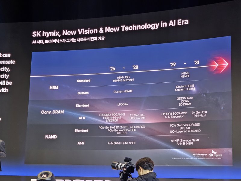 SK하이닉스 차세대 메모리 설루션 로드맵 (출처=연합뉴스)