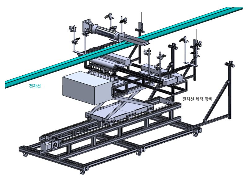 전차선 자동세척 시스템 연구개발 관련 모듈 구성도. 코레일 제공