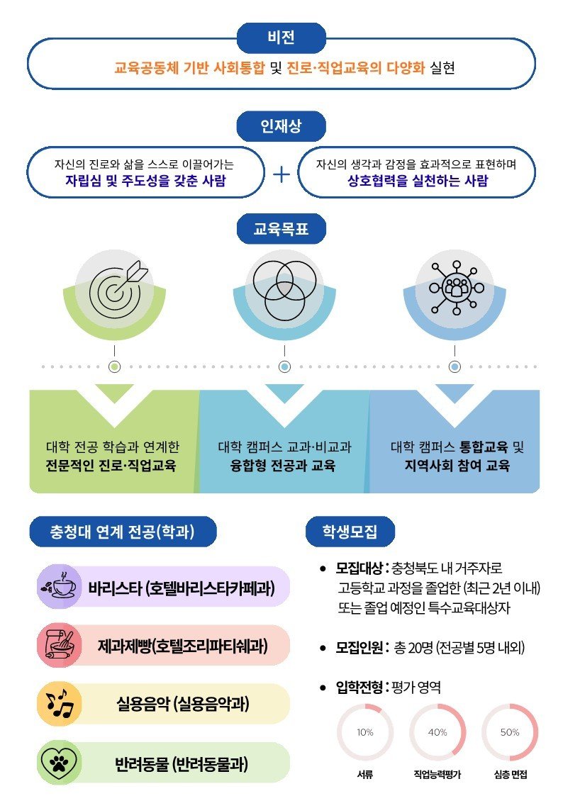 캠퍼스 융합형 먹튀없는 바카라사이트 아톰카지노 정책연구영역 자료.(충북먹튀없는 바카라사이트 아톰카지노청 제공. 재판매 및 DB금지)/뉴스1