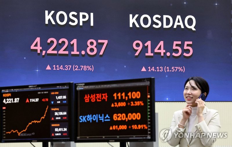 코스피 사상 첫 4,221.87 마감 (출처=연합뉴스)