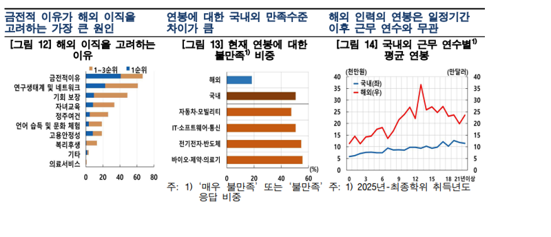 한국은행 제공