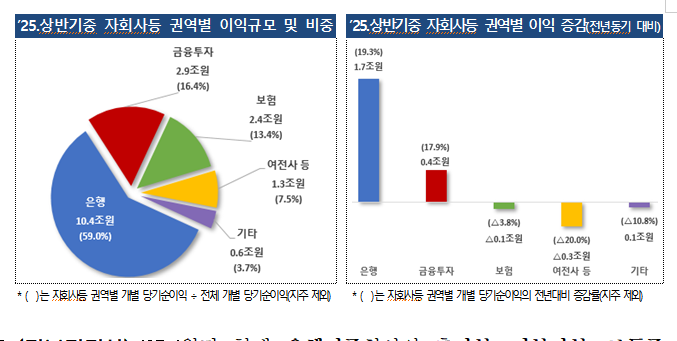 금융감독원 제공