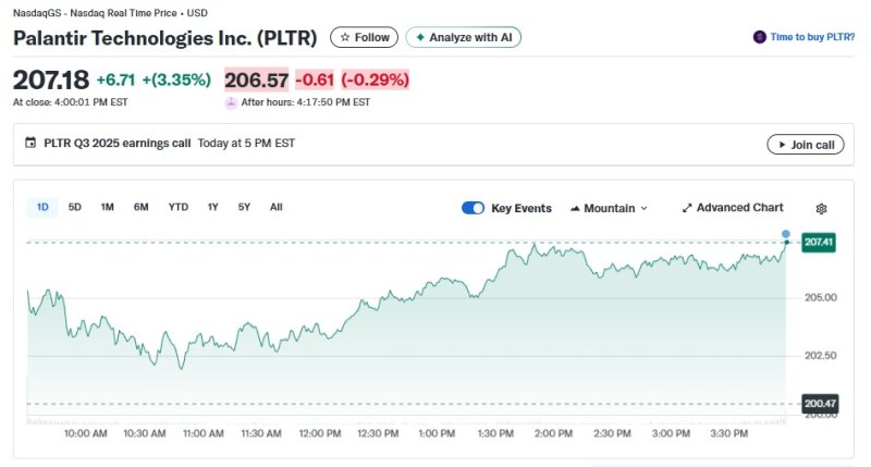 팔란티어 일일 주가추이 - 야후 파이낸스 갈무리