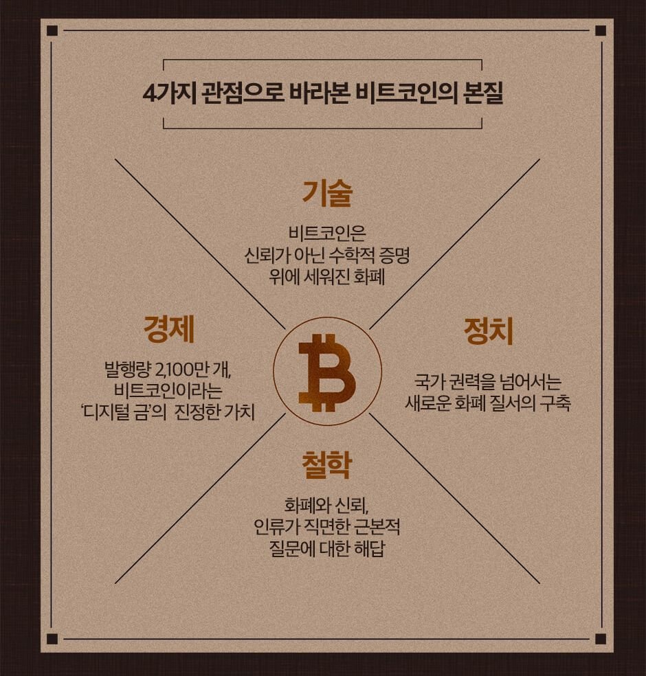 기술·경제·정치·철학 4축으로 살펴본 비트코인 이야기 - 파이낸셜뉴스