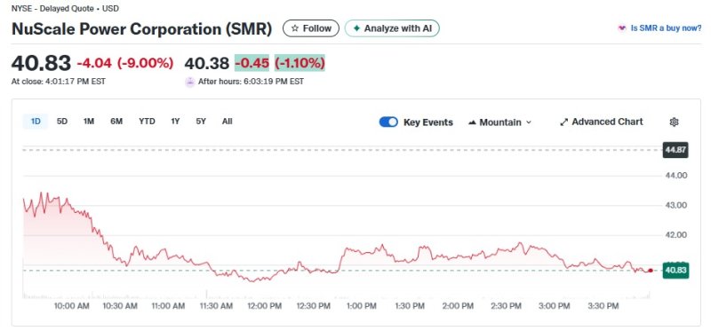 SMR 일일 주가추이 - 야후 파이낸스 갈무리