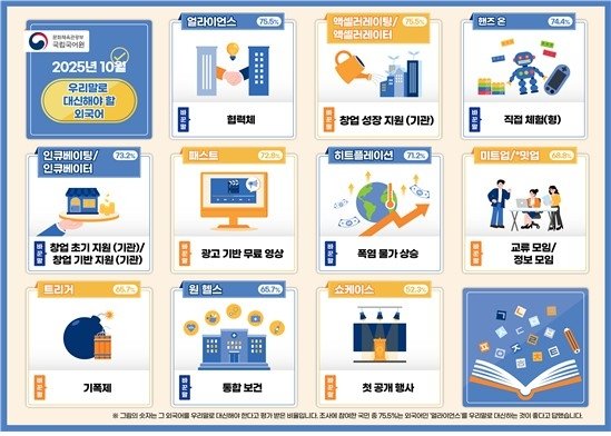 우리말로 다듬은 외래어 목록 (출처=연합뉴스)