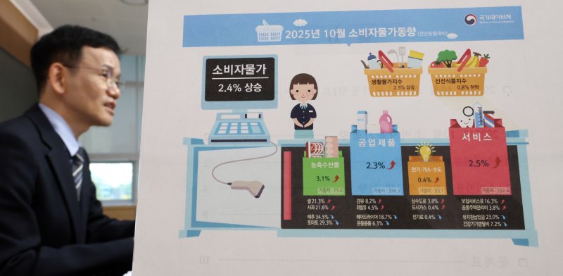 [세종=뉴시스] 강종민 기자 = 이두원 국가데이터처 경제동향통계심의관이 4일 세종시 정부세종청사에서 2025년 10월 소비자물가동향을 발표하고 있다. 지난달 소비자물가지수는 117.42(2020=100)로 전년 동월 대비 2.4% 상승한 것으로 나타났다. 2025.11.04. ppkjm@newsis.com