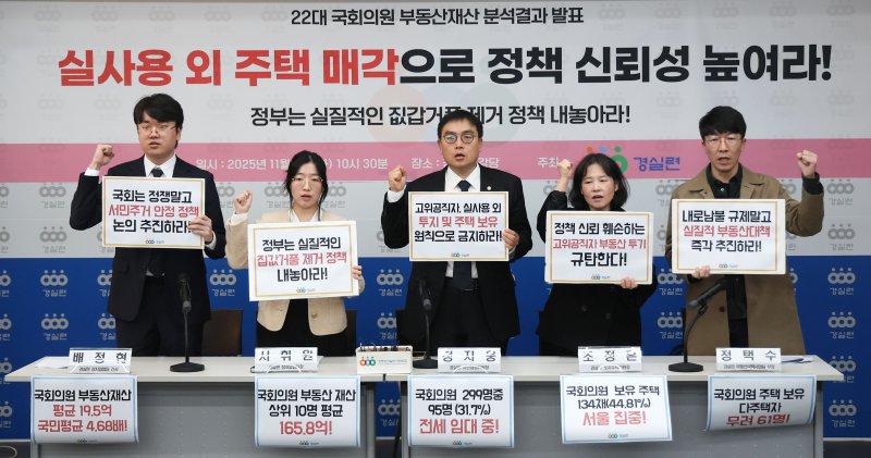 경제정의실천시민연합 관계자들이 4일 서울 종로구 경실련에서 22대 국회의원 부동산재산 분석결과를 발표를 앞두고 서민주거 안정정책 논의 추진, 집값거품 제거 정책, 고위공직자의 실사용 외 투지 및 주택 보유 금지, 실질적 부동산대책 추진 등을 촉구하고 있다. 경실련 분석 결과에 따르면 국회의원 부동산재산은 국민평균 4.68배인 평균 19.5억원, 상위 10명 평균 165.8억원이다. 또한 국회의원 299명 중 95명(31.7%)는 전세 임대 중이며 보유 주택 134채(44.81%)가 서울에 집중돼있다. 다주택자 국회의원은 61명이다.