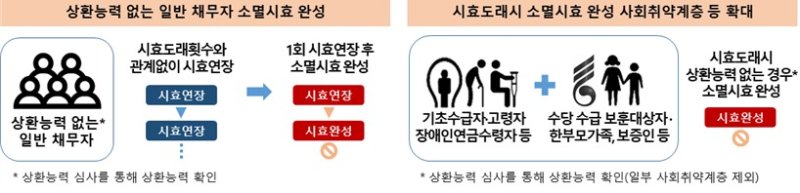 (한국자산관리공사 제공)