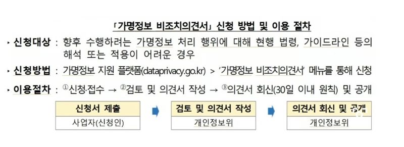 가명처리 된 개인정보 활용 법적 불확실성 줄인다...개인정보위