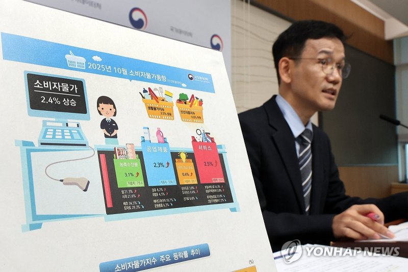 2025년 10월 소비자물가 동향은 (출처=연합뉴스)