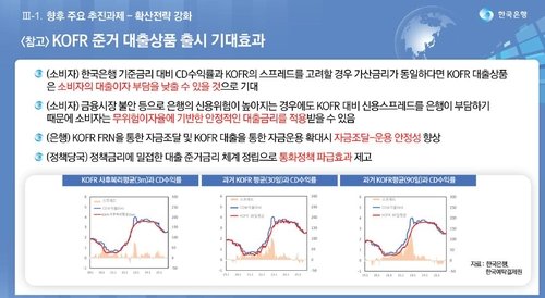 코파 준거 대출상품 출시 기대 효과 (출처=연합뉴스)