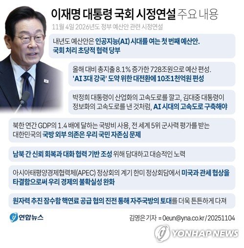 '슈퍼예산' 설득 나선 李대통령…AI 집중투자로 新성장동력 모색 (출처=연합뉴스)