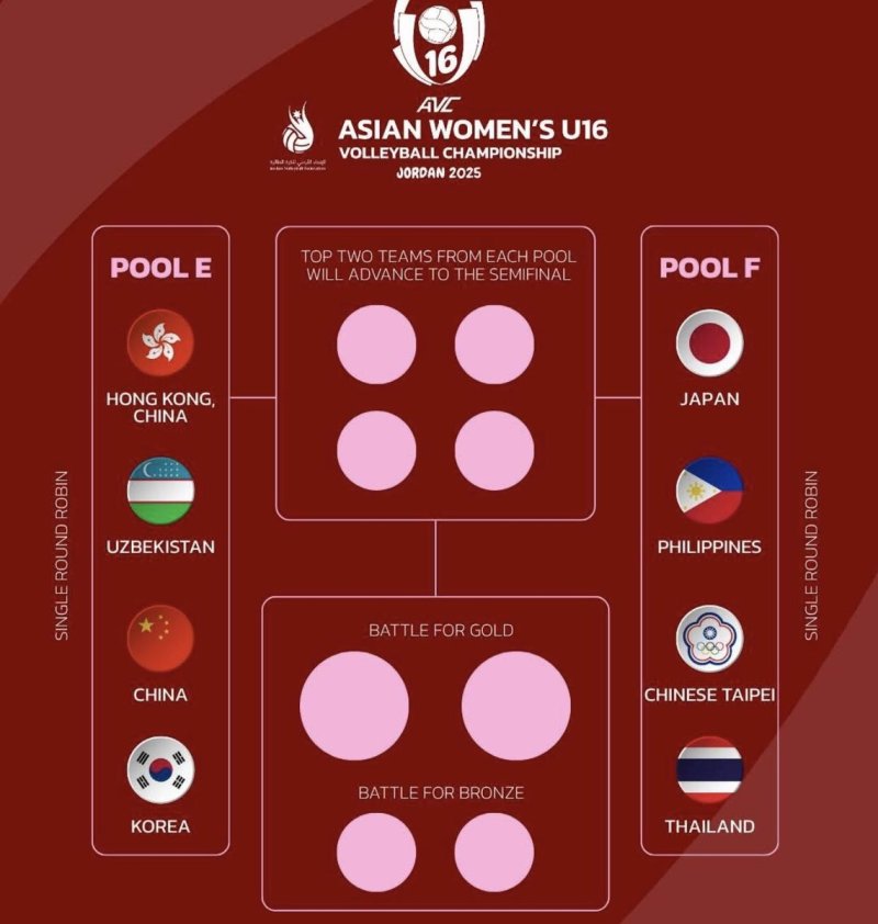여자배구 U-16 아시아선수권 8강 대진 (출처=연합뉴스)