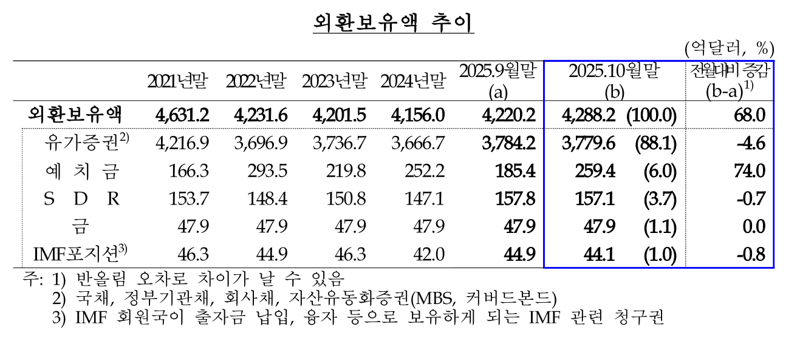 한국은행 제공.