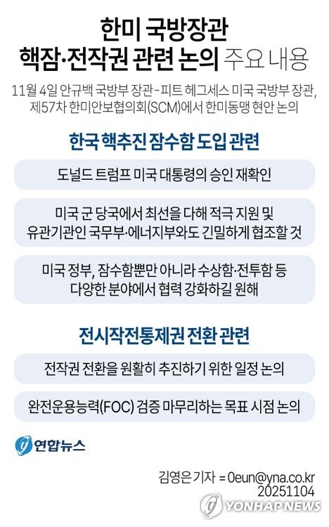 美국방장관 "한국 핵잠수함 도입 최선 다해 적극 지원할 것" (출처=연합뉴스)