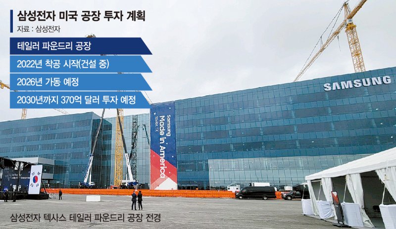 "삼성 美 테일러공장 가동 임박"… ASML, EUV전담팀 구성 돌입