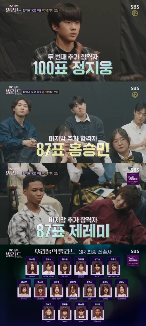 이예지·정지웅·홍승민·제레미, 추가 합격…'우발라' 3R 진출 [RE:TV]