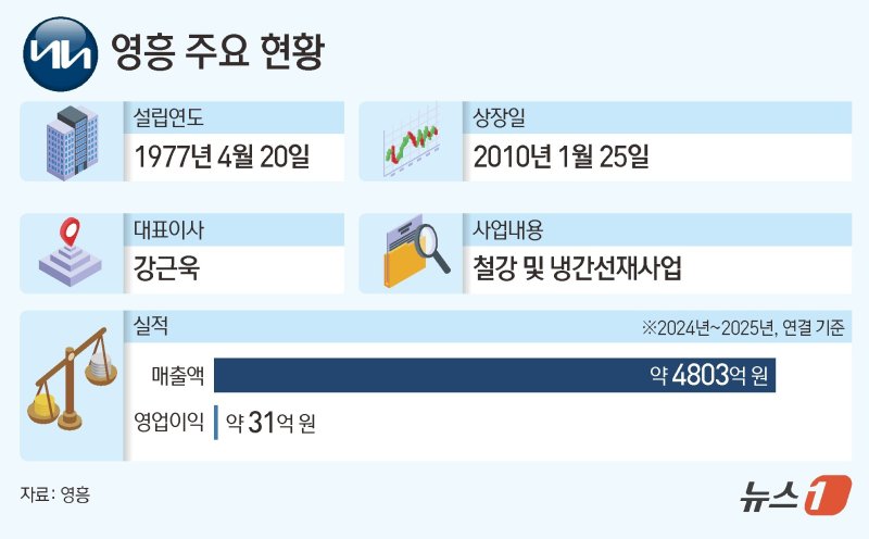 ⓒ News1 양혜림 디자이너