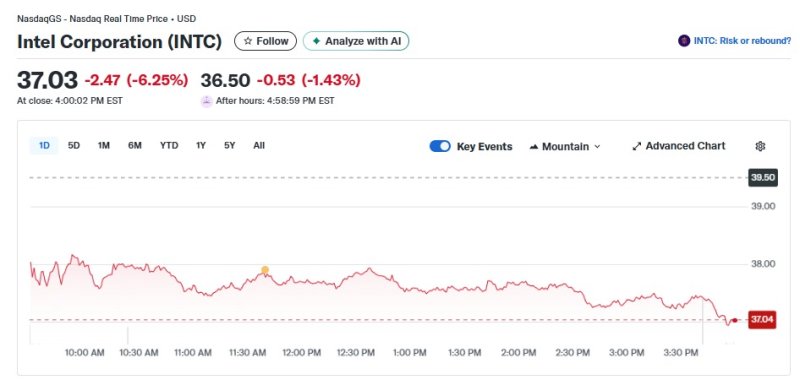인텔 일일 주가추이 - 야후 파이낸스 갈무리