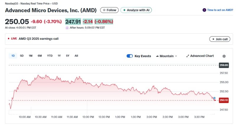 AMD 일일 주가추이 - 야후 파이낸스 갈무리