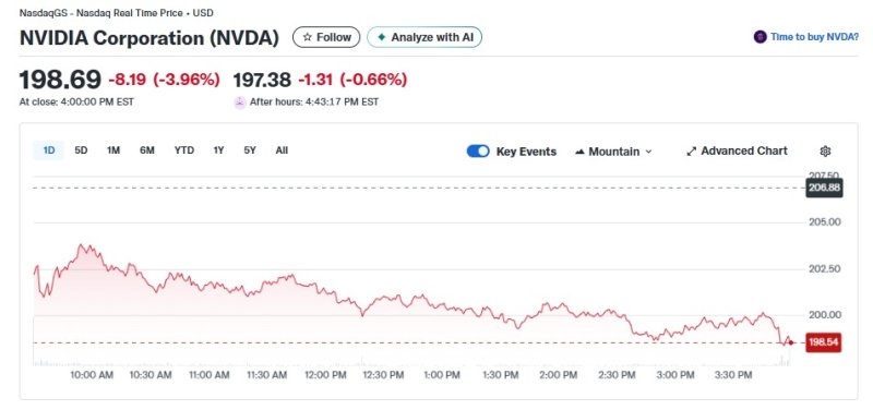 엔비디아 일일 주가추이 - 야후 파이낸스 갈무리