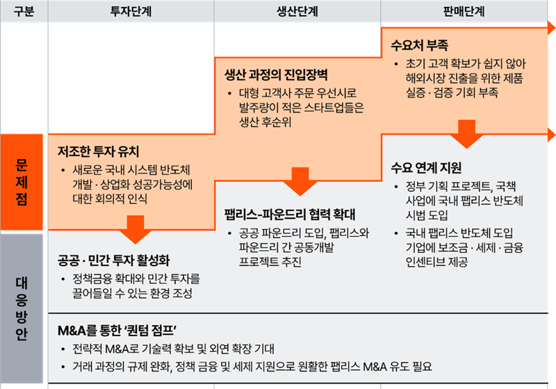 삼일PwC경영연구원 제공.