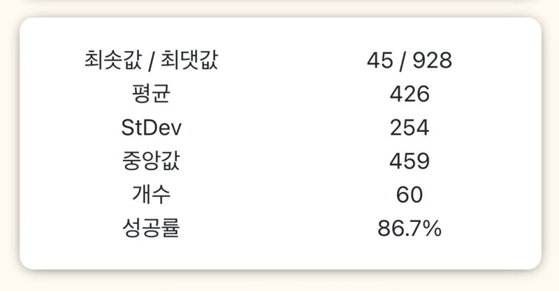 역대급 대박이라더니…아이폰17 셀룰러 불만 이어 "케이스 빼다 휘어져"