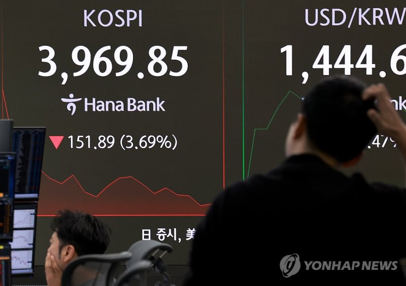 급락, 코스피 4,000선 붕괴 (출처=연합뉴스)