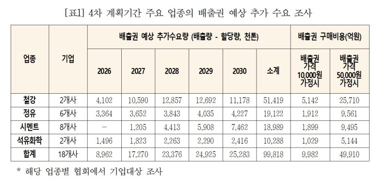 (대한상공회의소 제공)