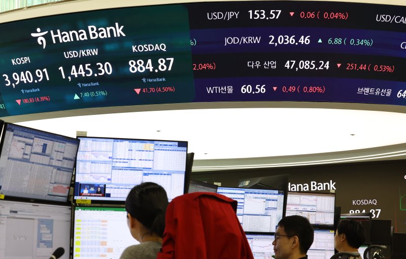 [서울=뉴시스] 최진석 기자 = 코스피가 전 거래일(4121.74)보다 66.27포인트(1.61%) 내린 4055.47에 개장한 5일 서울 중구 하나은행 딜링룸에 4000 아래 떨어진 코스피 시세가 보이고 있다. 코스닥 지수는 전 거래일(926.57)보다 4.29포인트(0.79%) 하락한 919.28에 거래를 시작했다. 서울 외환시장에서 원·달러 환율은 전 거래일(1437.9원)보다 5.6원 오른 1443.5원에 출발했다. 2025.11.05. myjs@newsis.com