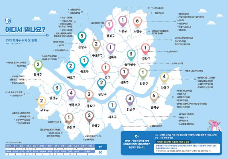 [서울=뉴시스] 장애 동행 치과 위치. 2025.11.05. (자료=서울시 제공) *재판매 및 DB 금지