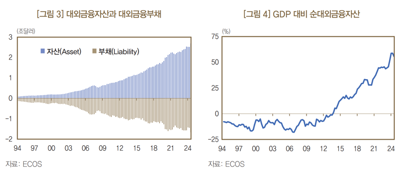 한은 “韓주식시장 매력 높여 해외투자 편중 완화해야”