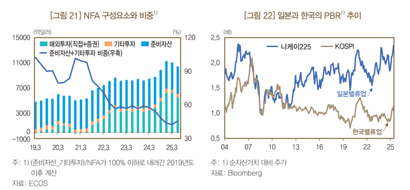 한은 “韓주식시장 매력 높여 해외투자 편중 완화해야”