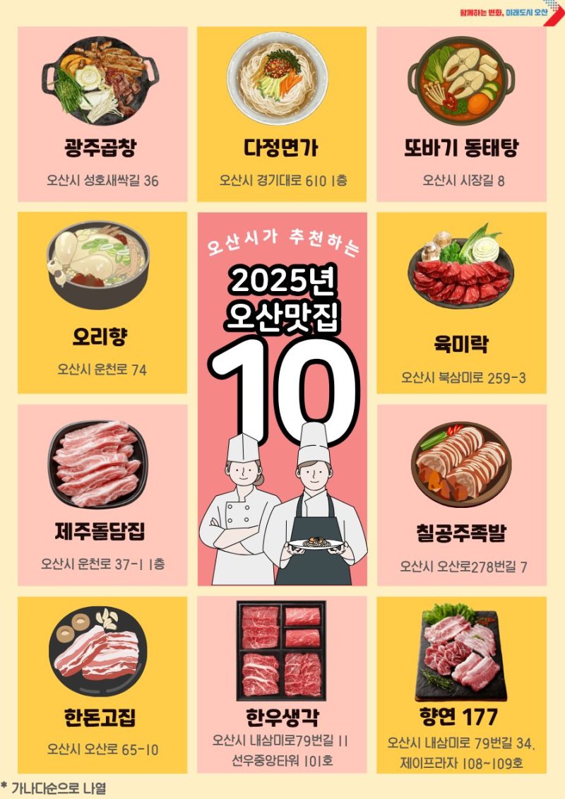 [오산=뉴시스] 오산 '그집 가 봤오?' 맛집 10곳 선정 안내 포스터 (사진=오산시 제공)2025.11.05.photo@newsis.com