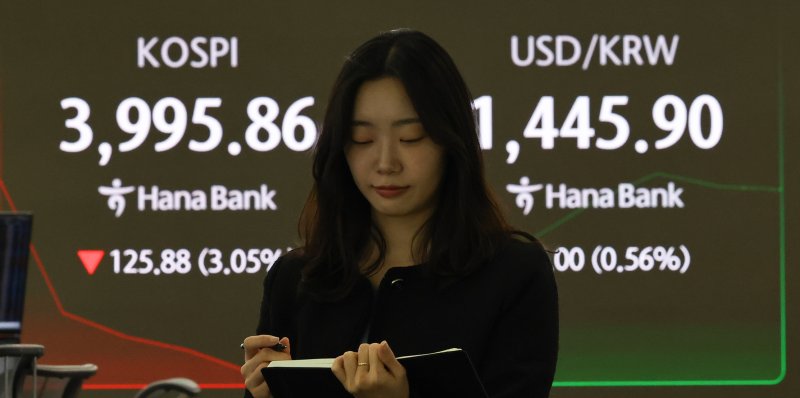 [서울=뉴시스] 최진석 기자 = 코스피가 전 거래일(4121.74)보다 66.27포인트(1.61%) 내린 4055.47에 개장한 5일 서울 중구 하나은행 딜링룸에 4000 아래 떨어진 코스피 시세가 보이고 있다. 코스닥 지수는 전 거래일(926.57)보다 4.29포인트(0.79%) 하락한 919.28에 거래를 시작했다. 서울 외환시장에서 원·달러 환율은 전 거래일(1437.9원)보다 5.6원 오른 1443.5원에 출발했다. 2025.11.05. myjs@newsis.com