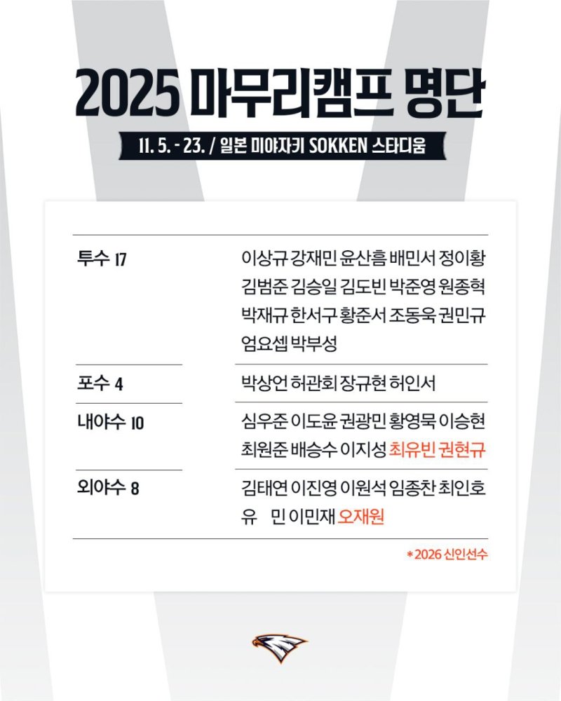 2025 한화 이글스 마무리 캠프 명단. (사진=한화 제공). 2025.11.05. *재판매 및 DB 금지