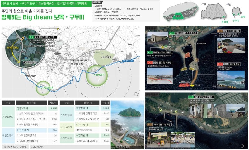 [서귀포=뉴시스] 서귀포시 보목·구두미포구 어촌신활력 증진사업 계획도. (사진=서귀포시 제공) 2025.11.05. photo@newsis.com *재판매 및 DB 금지
