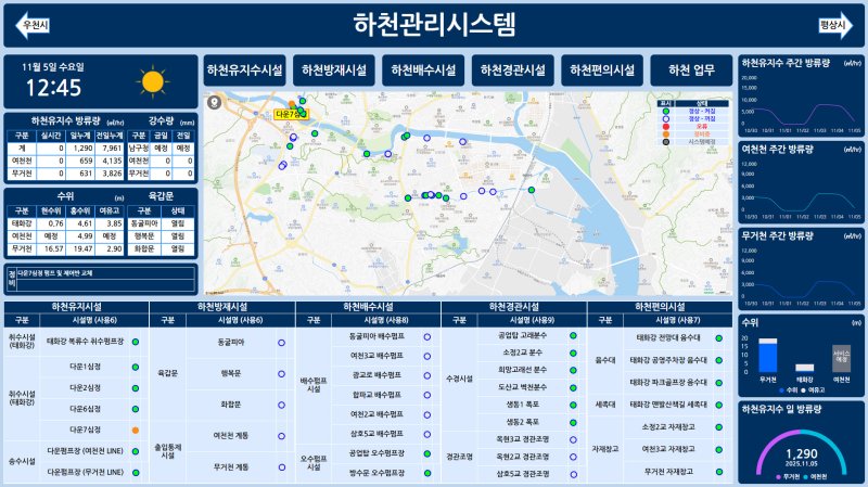 [울산=뉴시스] 울산 남구가 전국 최초로 개발한 하천시설물 통합플랫폼 구동화면. (사진=울산 남구 제공) photo@newsis.com *재판매 및 DB 금지
