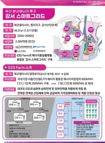 부산 분산 에너지 특구 개요 (출처=연합뉴스)
