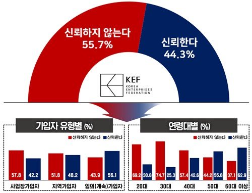 국민연금 신뢰도 조사 (출처=연합뉴스)